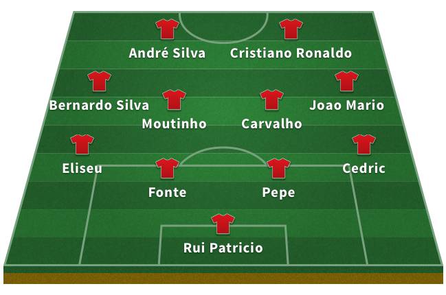 Probable Portugal XI for the 2018 World Cup