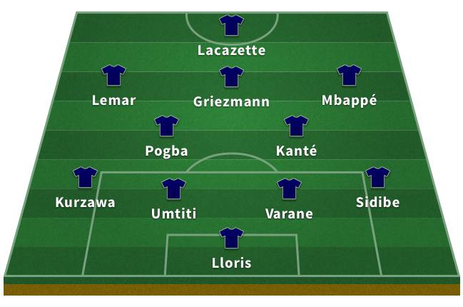 Probable France XI for the 2018 World Cup