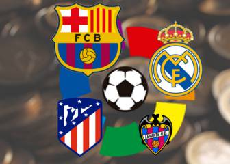Madrid y Barça, en el Top-10 de salarios del deporte mundial, que domina la NBA