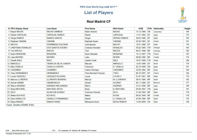 Lista de jugadores inscritos por el Real Madrid para el Mundial de Clubes 2017.