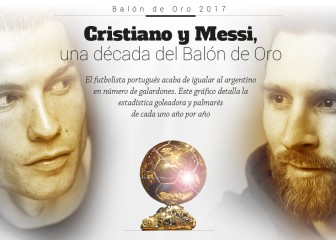 Comparativa: ¿qué hicieron Messi y Cristiano en cada Balón de Oro?