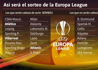 Europa League: Así quedan los bombos para el sorteo