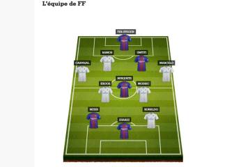 Clásico: Madrid gana al Barça en 11 ideal de France Football