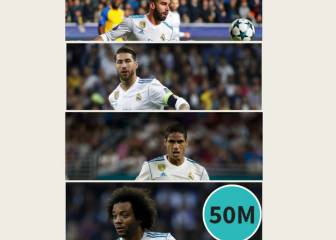 Eight full first-choice defences that cost less than Van Dijk