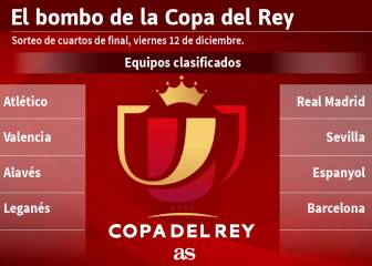 Sorteo de Copa: amenaza de Clásico o de derbi madrileño