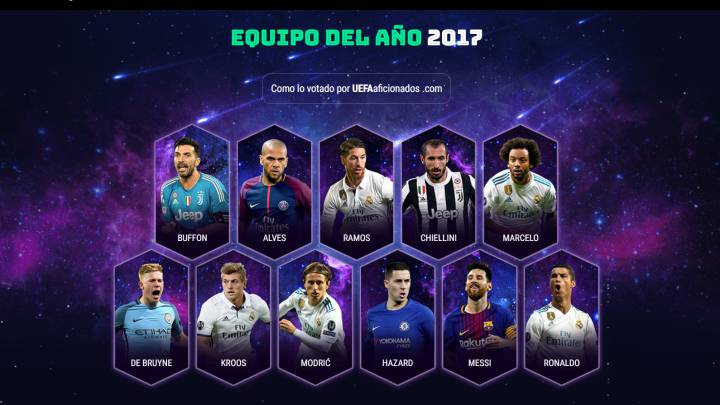 Equipo del año de 2017 de UEFA.com.