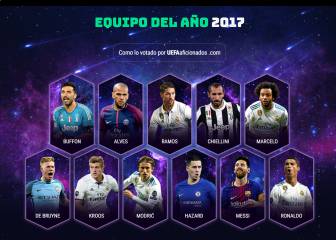Messi, en un once de la UEFA de 2017 liderado por el Madrid