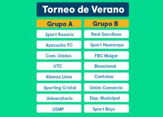 Torneo de Verano 2018: grupos, fechas, calendario y Clásico