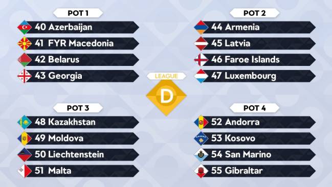 Bombos de la Liga D, cuarta división de la UEFA Nations League.