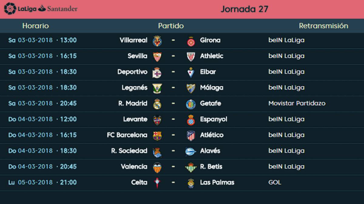 La liga result today