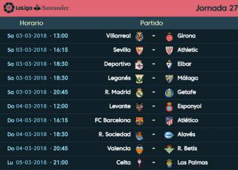 Dates and kick-off times for week 27 of LaLiga