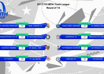 Bayern-Real Madrid, PSG-Barça y Atlético-Basilea en octavos de final de la Youth League