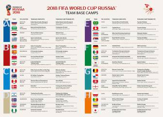 Messi y Cristiano serán 'vecinos' en el Mundial de Rusia