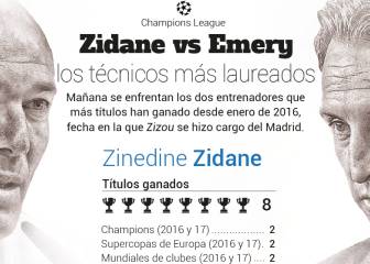 Zidane-Emery, los dos técnicos con más títulos desde 2016