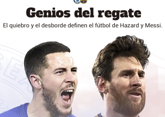 Hazard vs. Messi: el duelo del regate analizado en gráfico