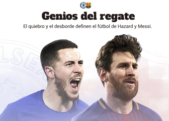 Hazard vs. Messi: el duelo del regate analizado en gráfico