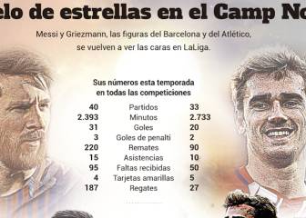 Messi vs. Griezmann: el gráfico que enfrenta sus números