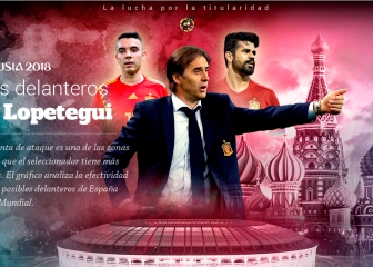 Los posibles delanteros de España: ¿quién es más efectivo?