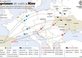 Rumbo a Kiev desde Madrid: 36 horas en coche o 13 de avión