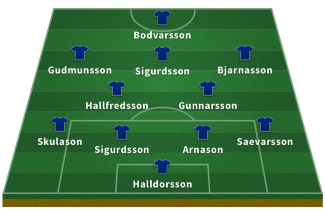 Alineación de Islandia en el Mundial 2018: Halldorsson, Saevarsson, Sigurdsson, Arnasson, Magnusson, Hallfredsson, Gunnarsson, Gudmunsson, Sigurdsson, Bjarnasson, Bodvarsson