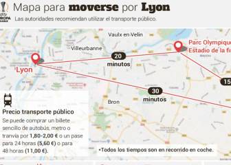 Consejos para los 10.500 atléticos que van a Lyon