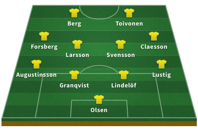 Alineación de Suecia en el Mundial 2018: Olsen; Lustig, Lindelöf, Granqvist, Augustinsson; Claesson, Svensson, Larsson, Forsberg; Toivonen, Berg.