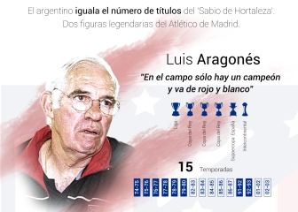 Simeone alcanza a Luis: los números de dos leyendas