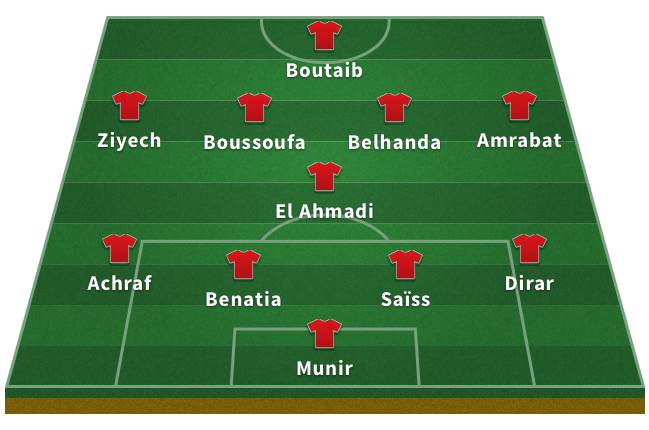 Alineación de Marruecos en el Mundial de Rusia 2018: Munir; Dirar, Saïss, Benatia, Achraf; El Ahmadi; Amrabat, Belhanda, Boussoufa, Ziyech; Boutaib.