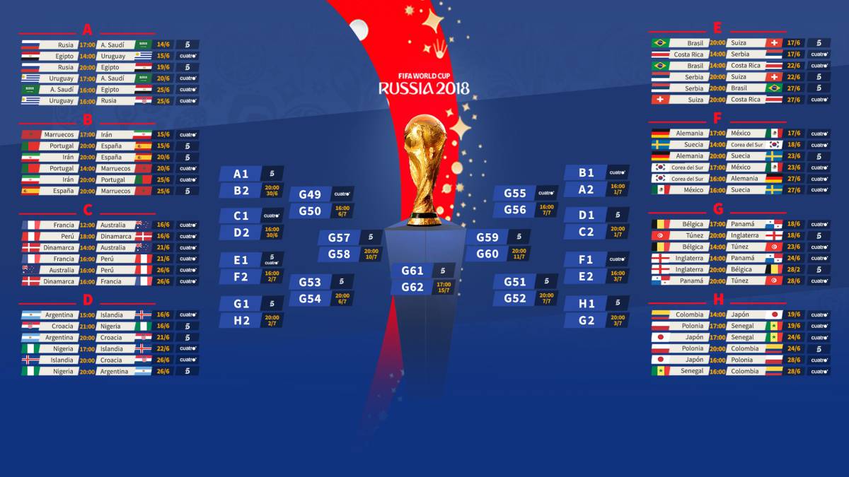 Así se verán todos los partidos del Mundial de Rusia en Mediaset