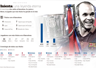 Día temático de Iniesta en la explanada del Camp Nou