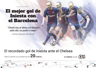 El dibujo del memorable golazo de Iniesta al Chelsea