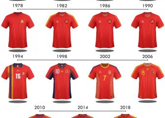 La evolución de las camisetas de las selecciones
