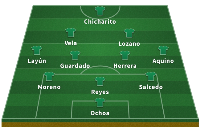 Alineación de México en el Mundial 2018: Ochoa; Salcedo, Reyes, Moreno; Aquino, Herrera, Guardado, Layún; Lozano, Vela; Chicharito.