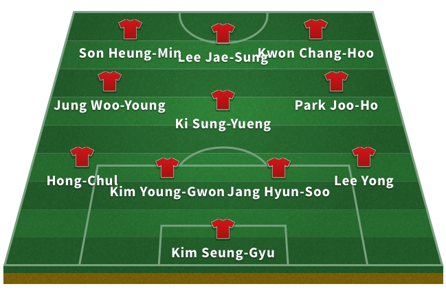 Alineación de Corea del Sur en el Mundial 2018: Kim Seung-Gyu; Lee Yong, Jang Hyun-Soo, Kim Young-Gwon, Hong-Chul; Park Joo-Ho, Ki Sung-Yueng, Jung Woo-Young; Kwon Chang-Hoo, Lee Jae-Sung, Son Heung-Min.