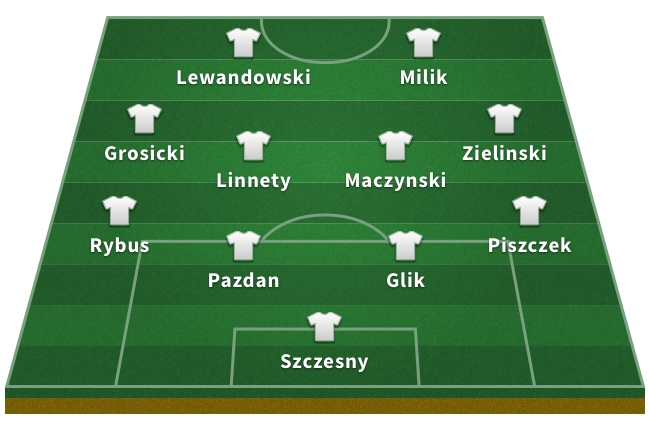 Alineación de Polonia en el Mundial 2018: Szczesny; Piszczek, Glik, Pazdan, Rybus; Zielinski, Maczynski, Linnety, Grosicki; Milik, Lewandowski.