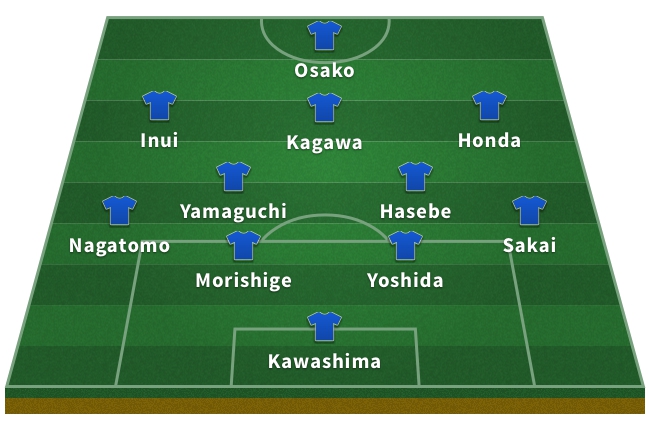 Alineación de Japón en el Mundial 2018: Kawashima; Sakai, Yoshida, Morishige, Nagatomo; Hasebe, Yamaguchi; Honda, Kagawa, Inui; Osako.