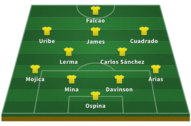 Alineación de Colombia en el Mundial 2018: Ospina; Arias, Davinson, Mina, Mojica; Carlos Sánchez, Lerma; Cuadrado, James, Uribe; Falcao.