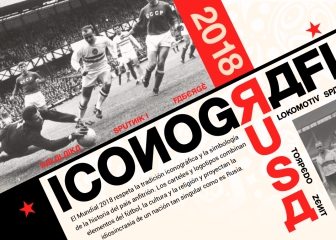 Los íconos de Rusia 2018,
fieles a la tradición