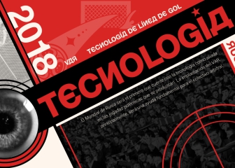 Gráfico explicativo: cuándo se utiliza el VAR y cómo funciona