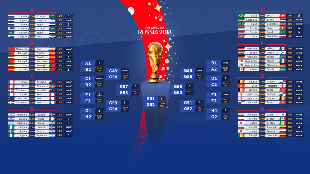 Así se resuelven los empates en los grupos del Mundial 2018 - AS.com
