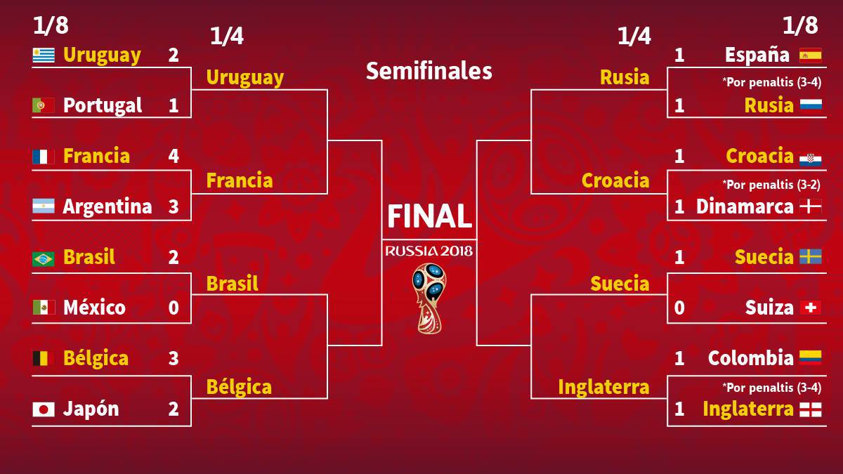 Mundial de Fútbol 2018 de Rusia en AS.com
