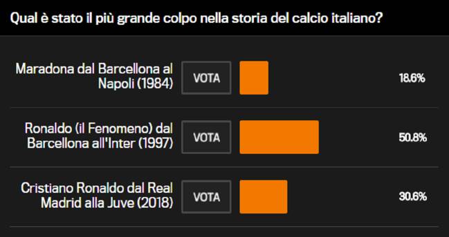 La encuesta de La Gazzetta dello Sport sobre quién ha sido el mejor fichaje de la historia de la Serie A.