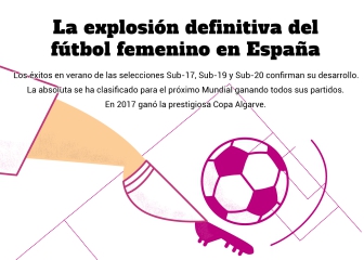 El 'boom' del fútbol femenino en España sin la ayuda del Madrid