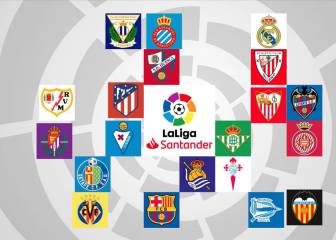 Lo que les falta por fichar a los equipos de Primera hasta el 31-A