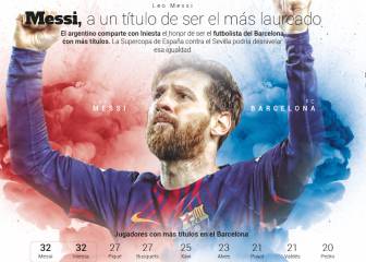 Messi, a por un histórico título 33