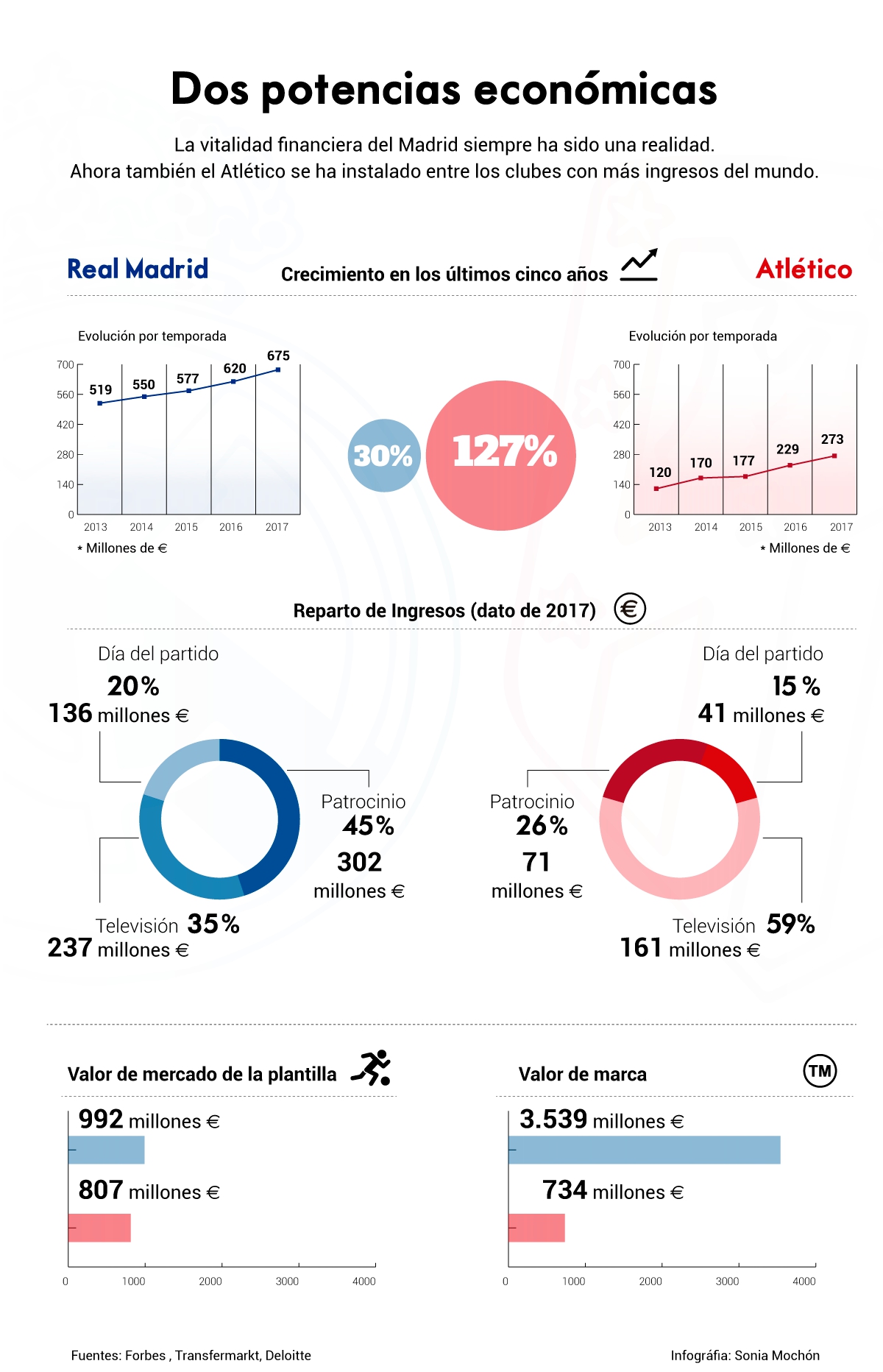 REAL MADRID - Página 18 1534276221_101090_1534276244_infografia_gigante_normal