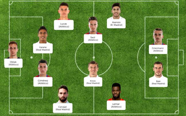 Los jugadores más valiosos del derbi.