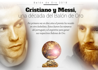 Los méritos de Messi y Cristiano para ganar sus Balones de Oro