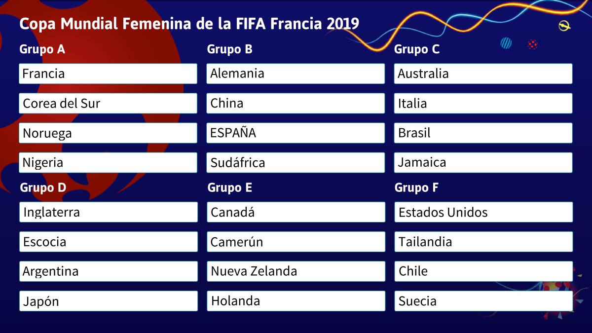 Mundial de fútbol Femenino Francia 2019 - Deportes -