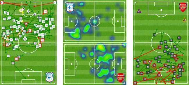 La actuaciÃ³n de Eden Hazard ante el Cardiff y ante el Arsenal.